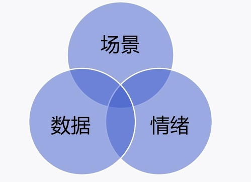 数据驱动的互联网销售 优化营销管理的策略与实践