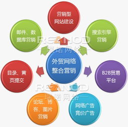 互联网整合营销与销售 数字时代的商业引擎