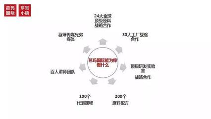 顺势而为 芭玛国际用互联网为实体店插上“翅膀”